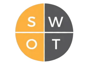 SWOT